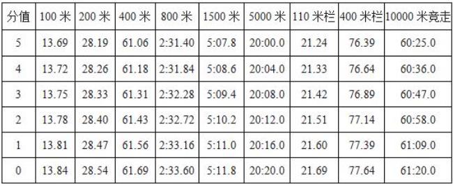 国家田径最新规则