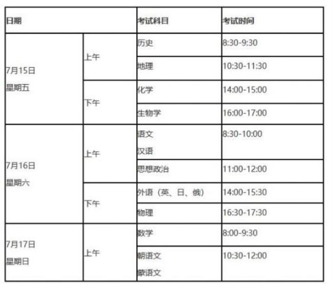 高一合格考考哪几科