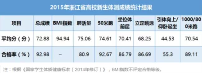 浙江重点高中20强排名