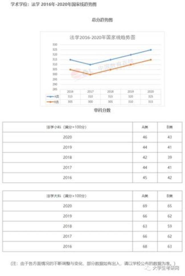 考研每一科都得过国家线吗