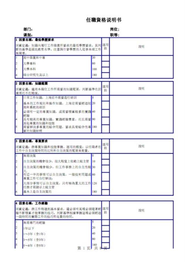 任职类别填什么