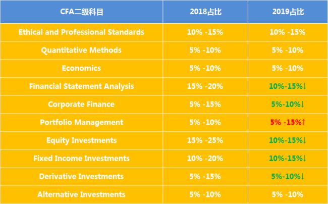 cfa意思