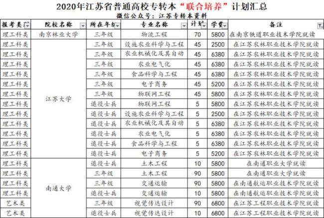 专本联合培养和专升本的含金量