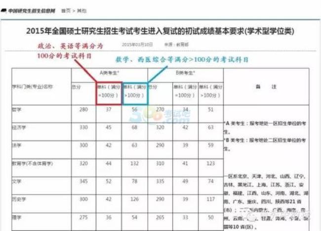 考研单科和国家线一样算过吗