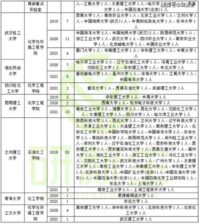 青海大学调剂难吗