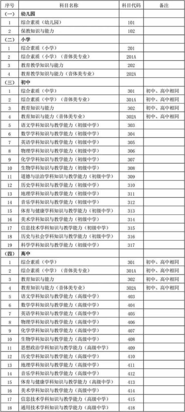 2022年小学教师资格证最低报考条件