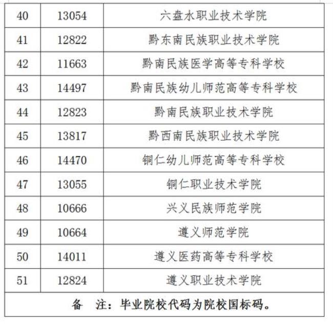 贵州可以专升本的学校有哪些