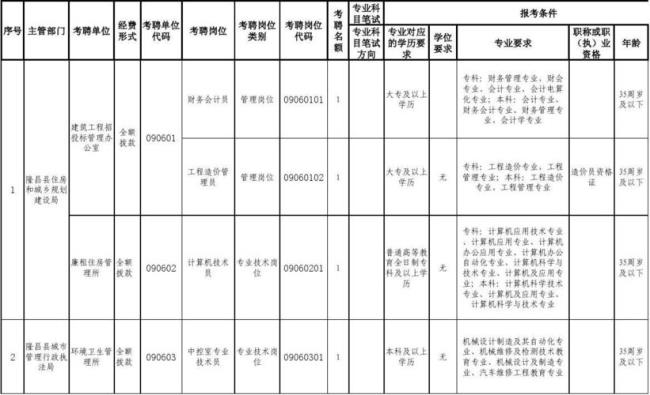 一个事业单位可以有多少管理岗