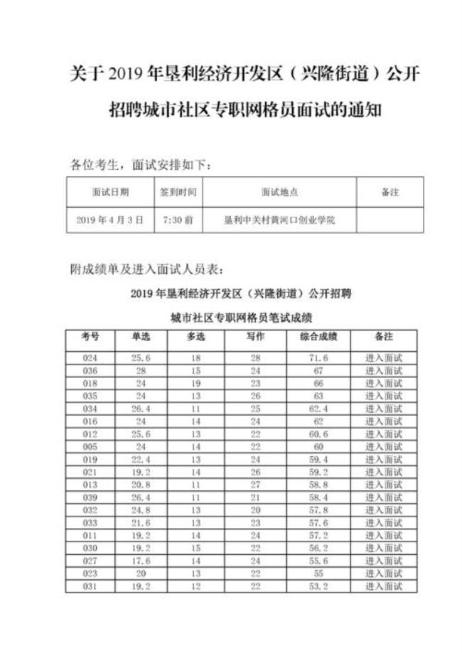 面试网格员优势及劣势范文