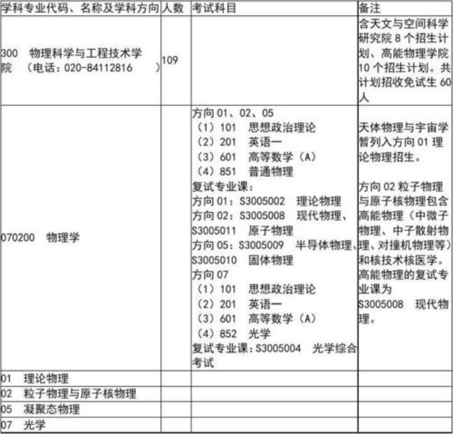 什么样的大学没有物理专业