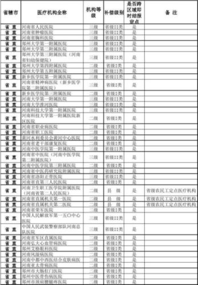 贵州省五医全称