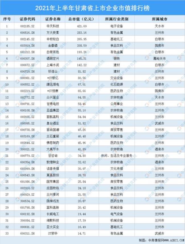 甘肃省最大的企业排名