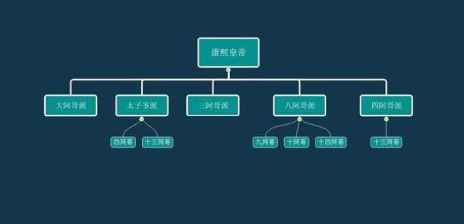 九门提督有鄂尔多吗