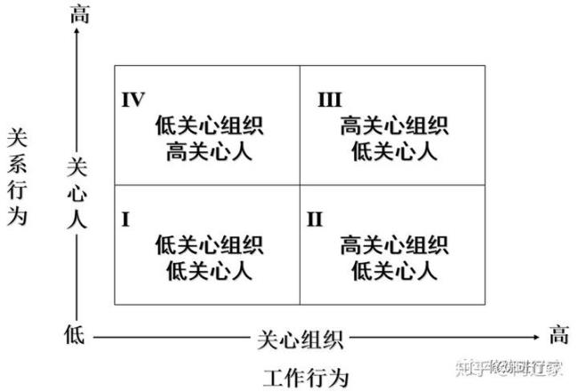 人格本位的领导理论是什么