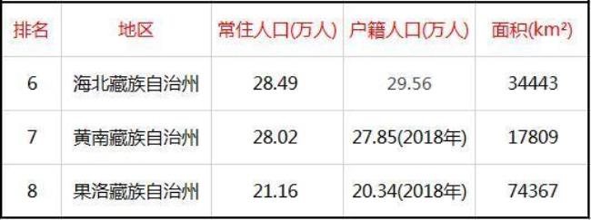 青海海北州人口分布