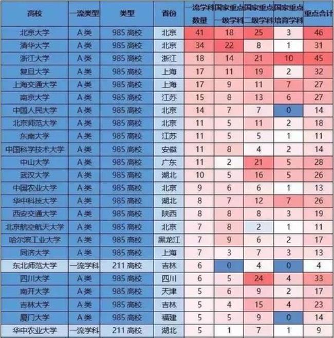 体育一类学科有哪些