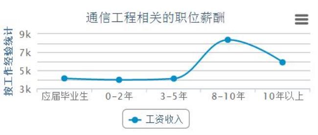 河南理工通信工程好就业吗