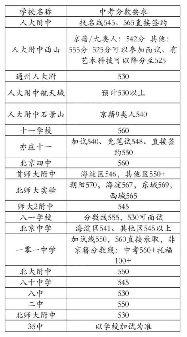 非京籍在京考高职好吗