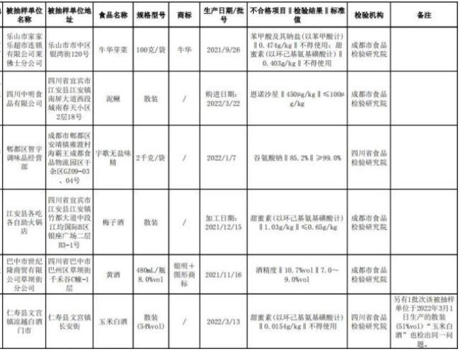 水果抽样检测不合格怎样处理