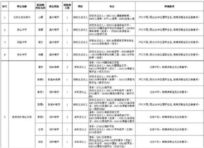 昌平区劳动局下午几点上班