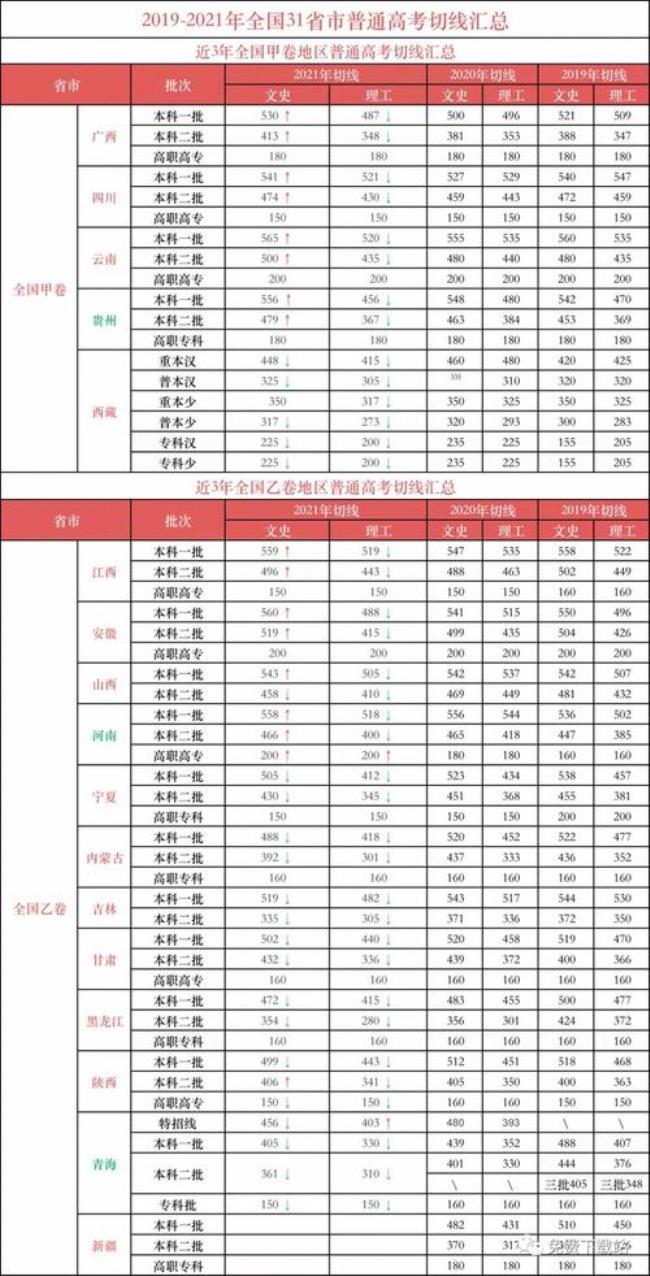 浙江和陕西高考哪个分数线高