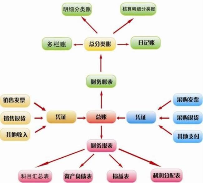 什么是财务关系包括哪些方面