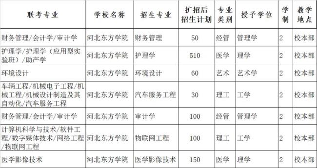 河北东方学院宿舍情况