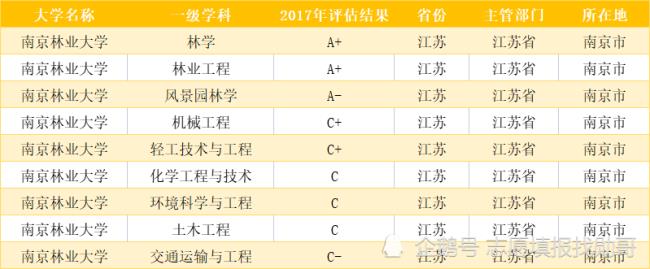 江苏师范大学学科评估