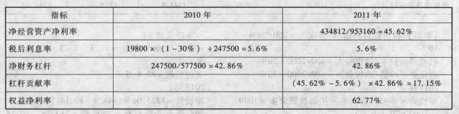 净营运资本有折旧的说法吗