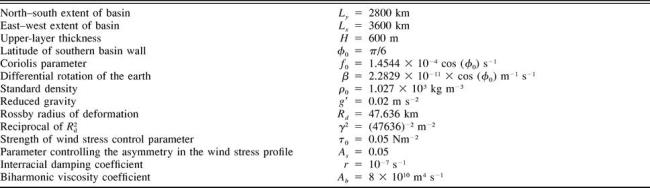 equilibrium与balance的区别与联系