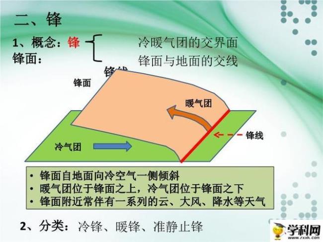 地理的冷暖锋的特点