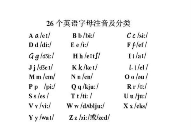 24个字母中的元音字母