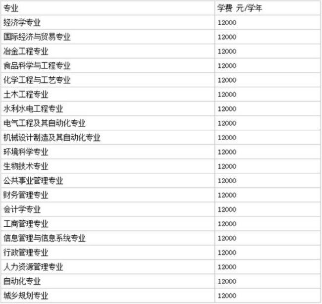 青海大学的会计专业怎么样