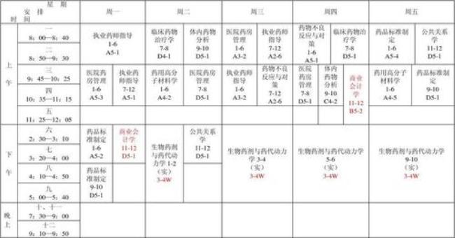 临床医学本科的课程安排是什么