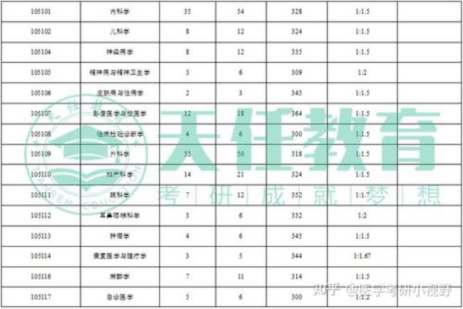 暨南大学的医学专业怎么样