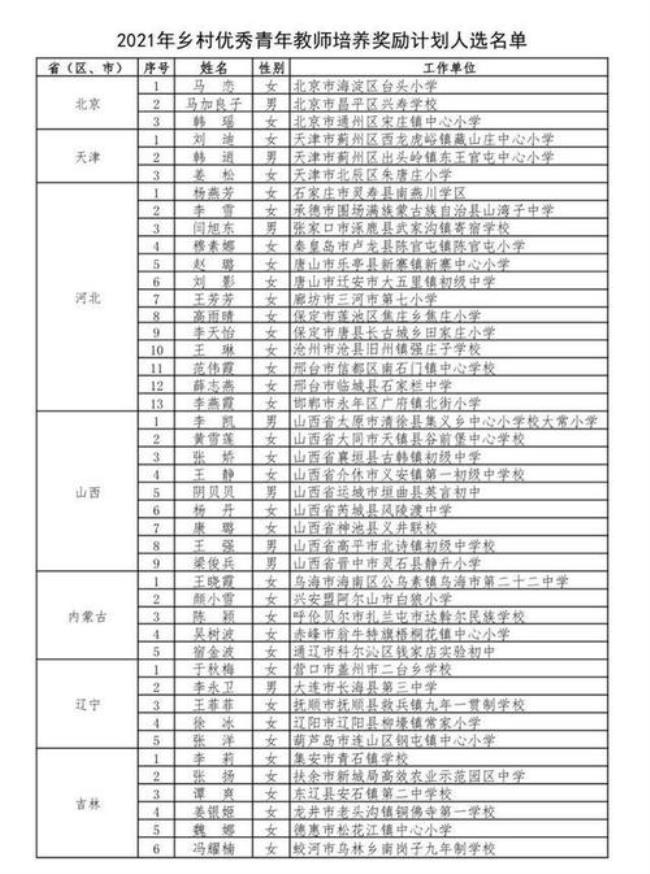 教师的奖励名称有哪些