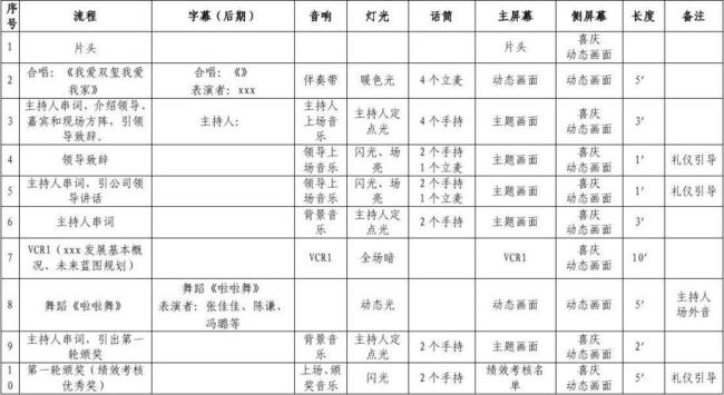 1999年南宁民歌节晚会节目表