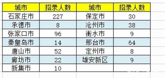 2022河北省定向选调生条件