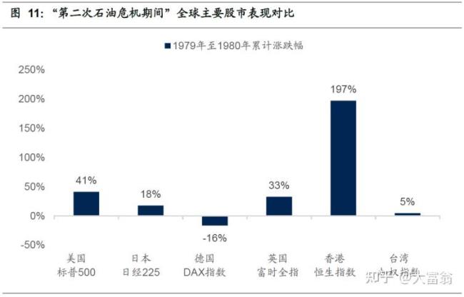 20世纪七十年代石油危机简述