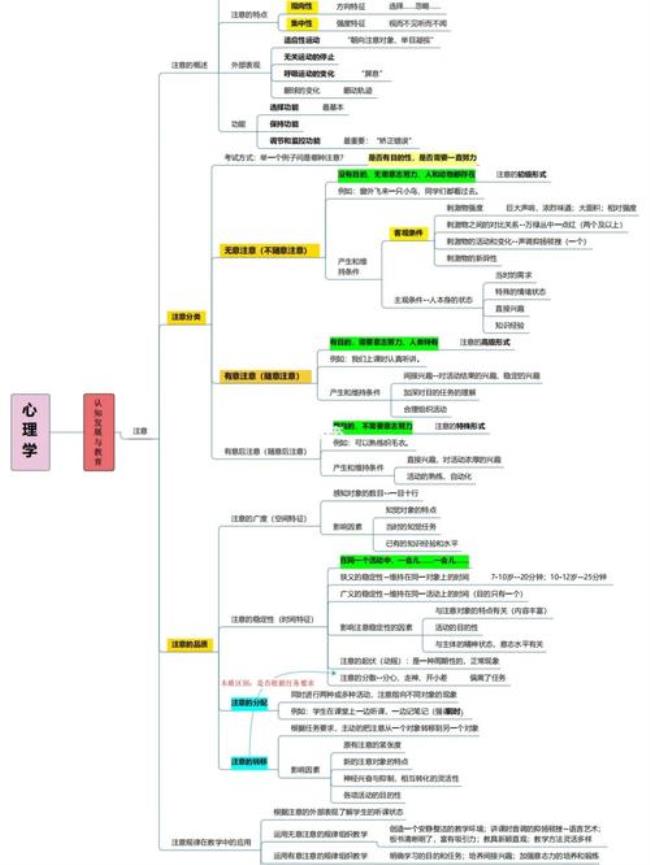 心理学的第一大势力指的是