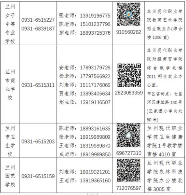 兰州现代职业学院各分院代码