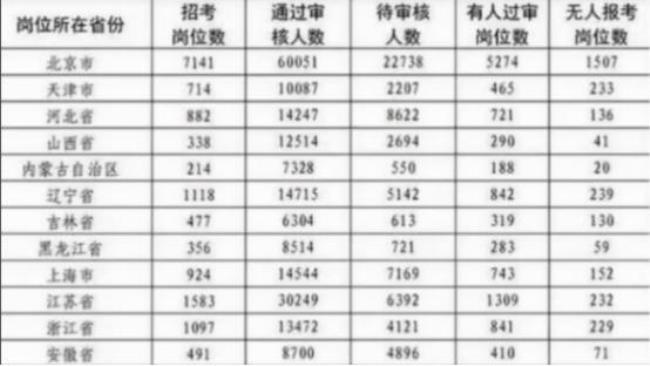 部队公务员报考条件