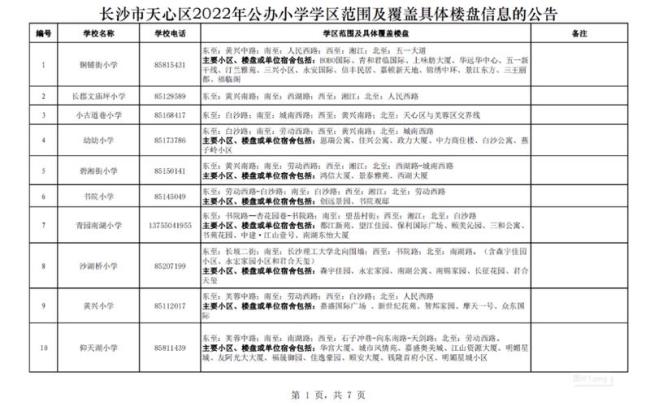 芙蓉区有哪些重点中学