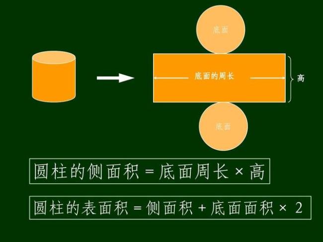 圆柱的表面积和体积公式