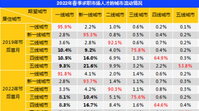 广西春招2022年什么时候开始