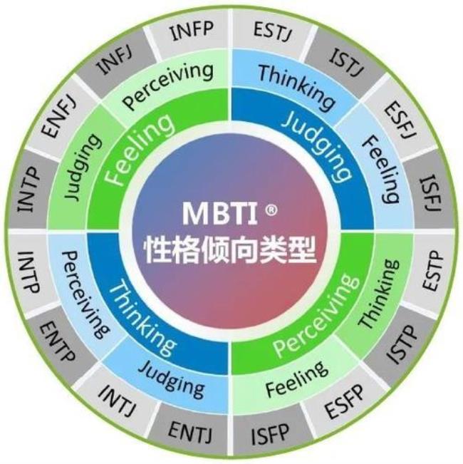 mbti人格代表人物