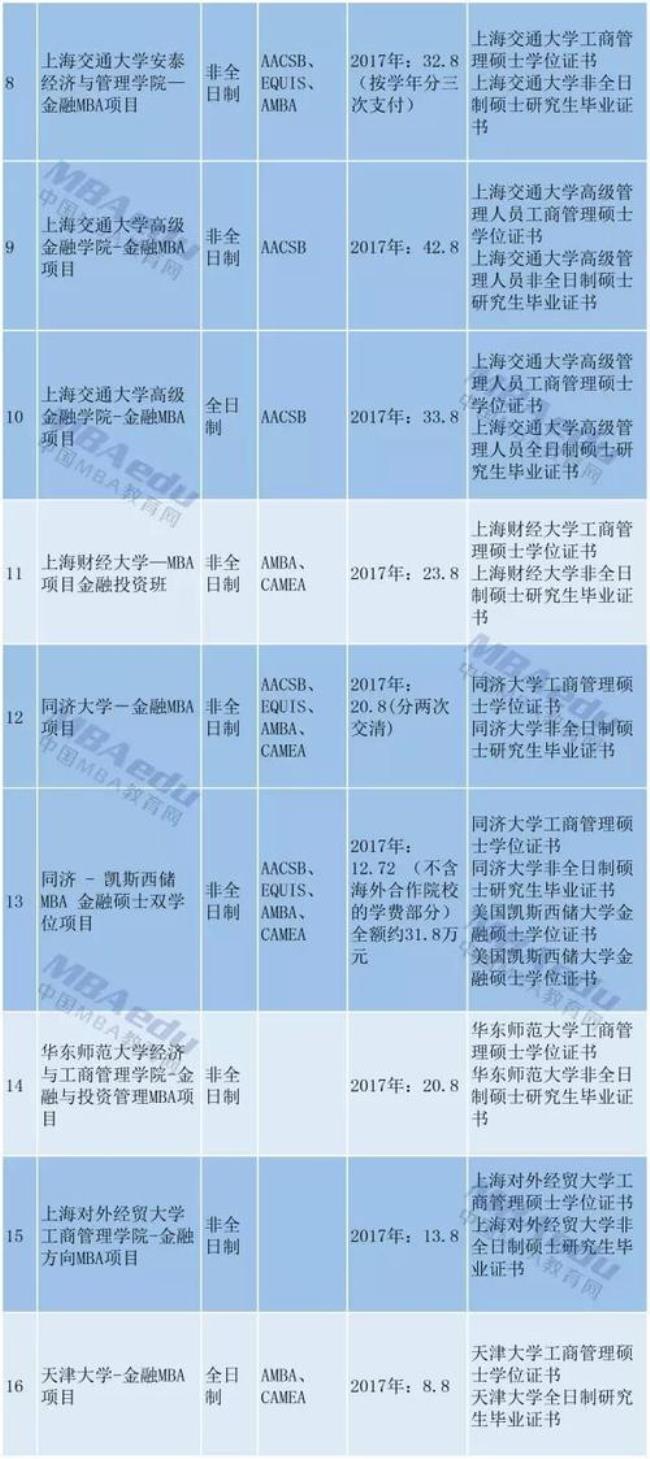 imba和mba哪个含金量高