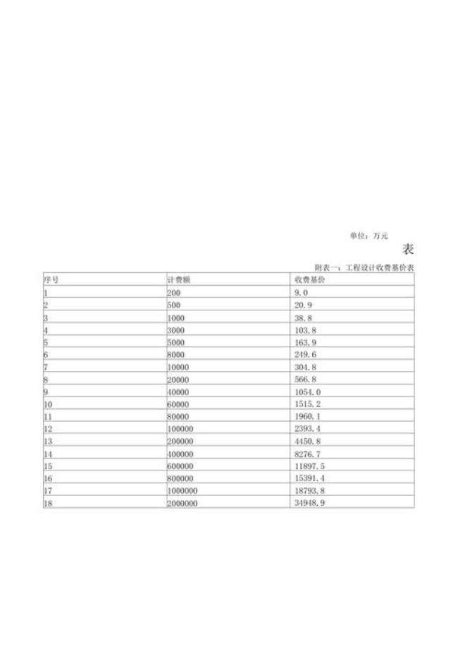 建筑工程地质勘探费用怎样取费