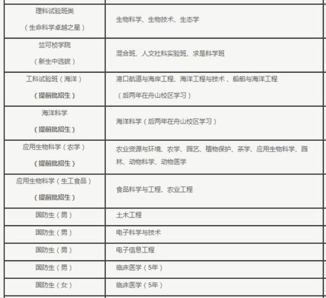 浙江哪些大学有本科护理专业