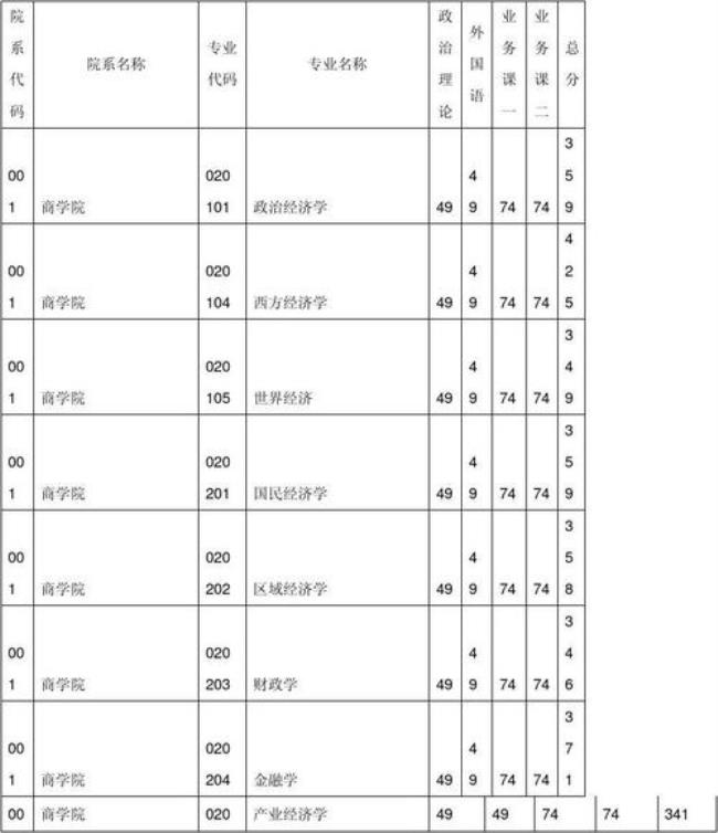 郑州大学研究生奖学金比率